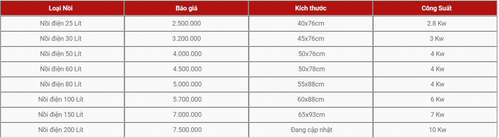 Bàng giá sản phẩm nồi nấu phở bằng điện tại cơ khí Quang Huy