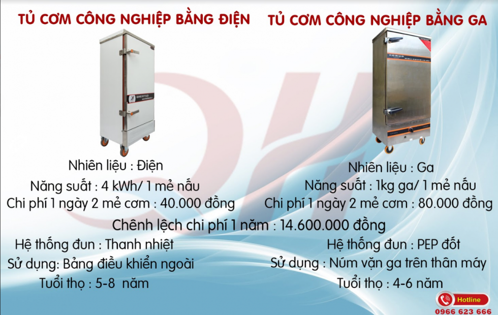 So sánh 2 dòng sản phẩm tủ nấu cơm công nghiệp tại Quang Huy.