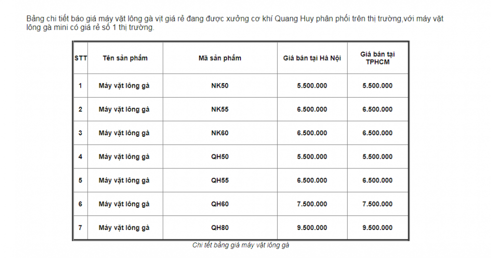 Bảng giá chi tiết máy vặt lông gà các loại tại Quang Huy