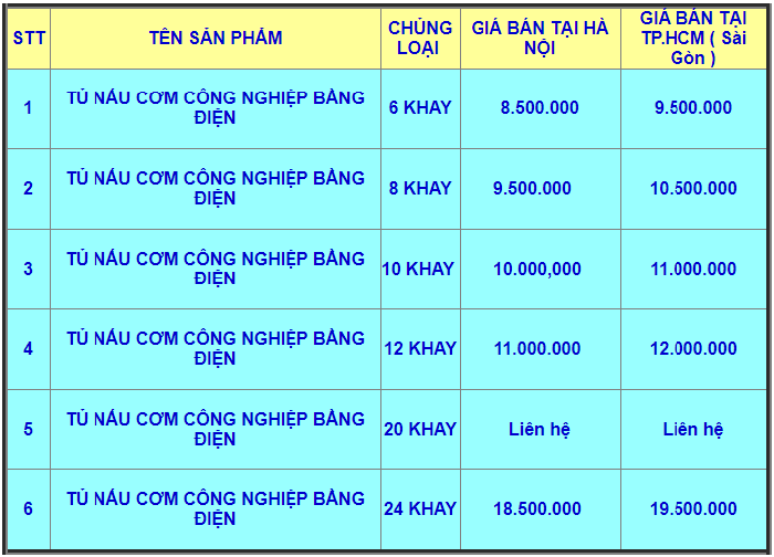 [Chi Tiết] Bảng Báo Giá Tủ Nấu Cơm Công Nghiệp Bằng Điện, Gas – Chính Hãng Chất Lượng Cao